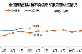 最强二轮秀！王睿泽首节8中5独得14分